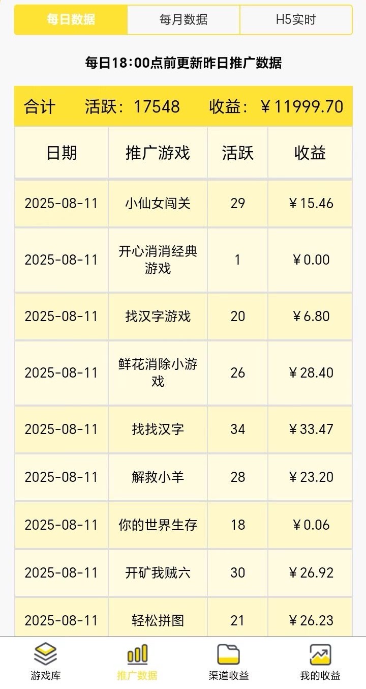 尊牛游戲-小游戲廣告掘金官網平臺！