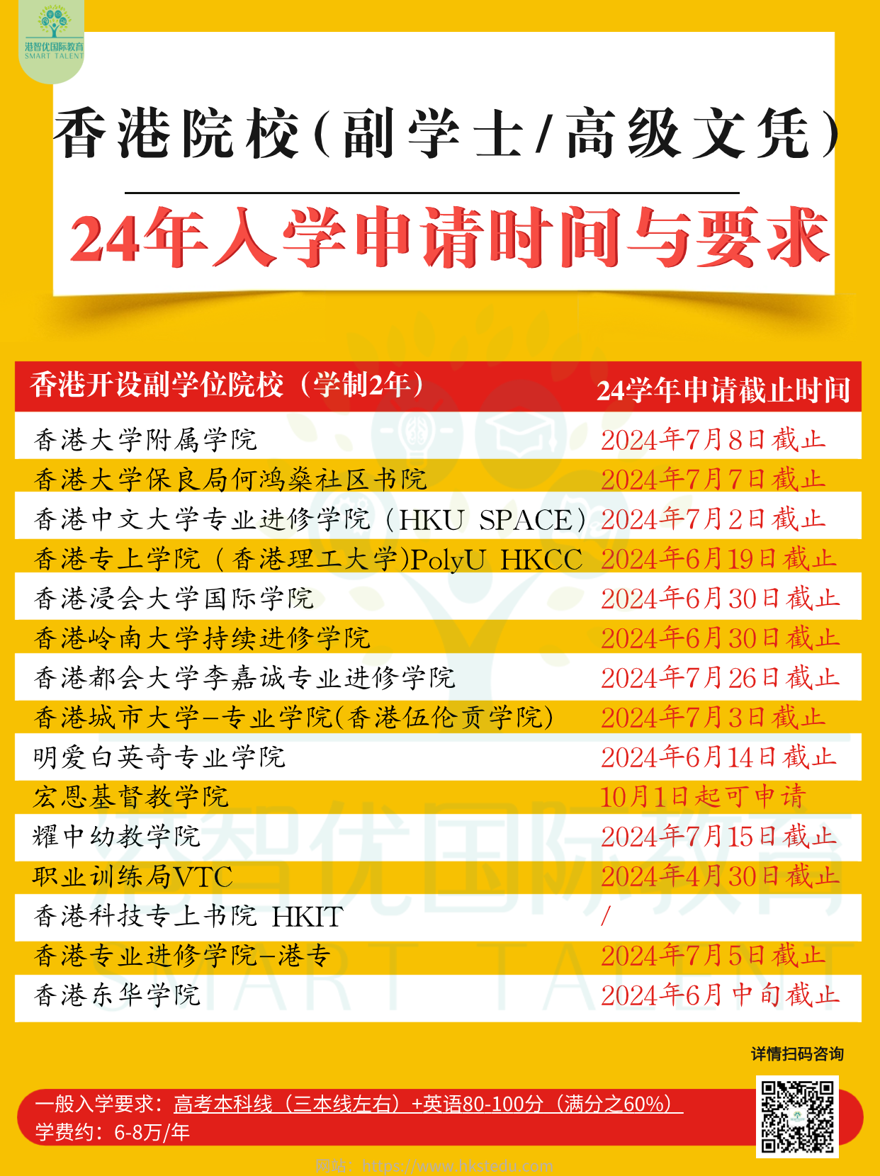 副學士申請時間與要求、院校.png