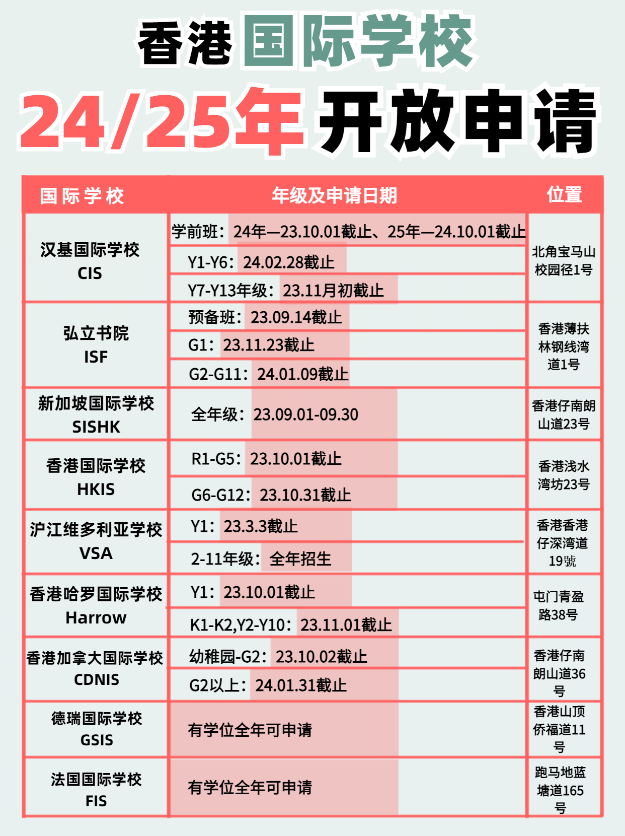 注意啦！香港國際學校24、25年開放申請