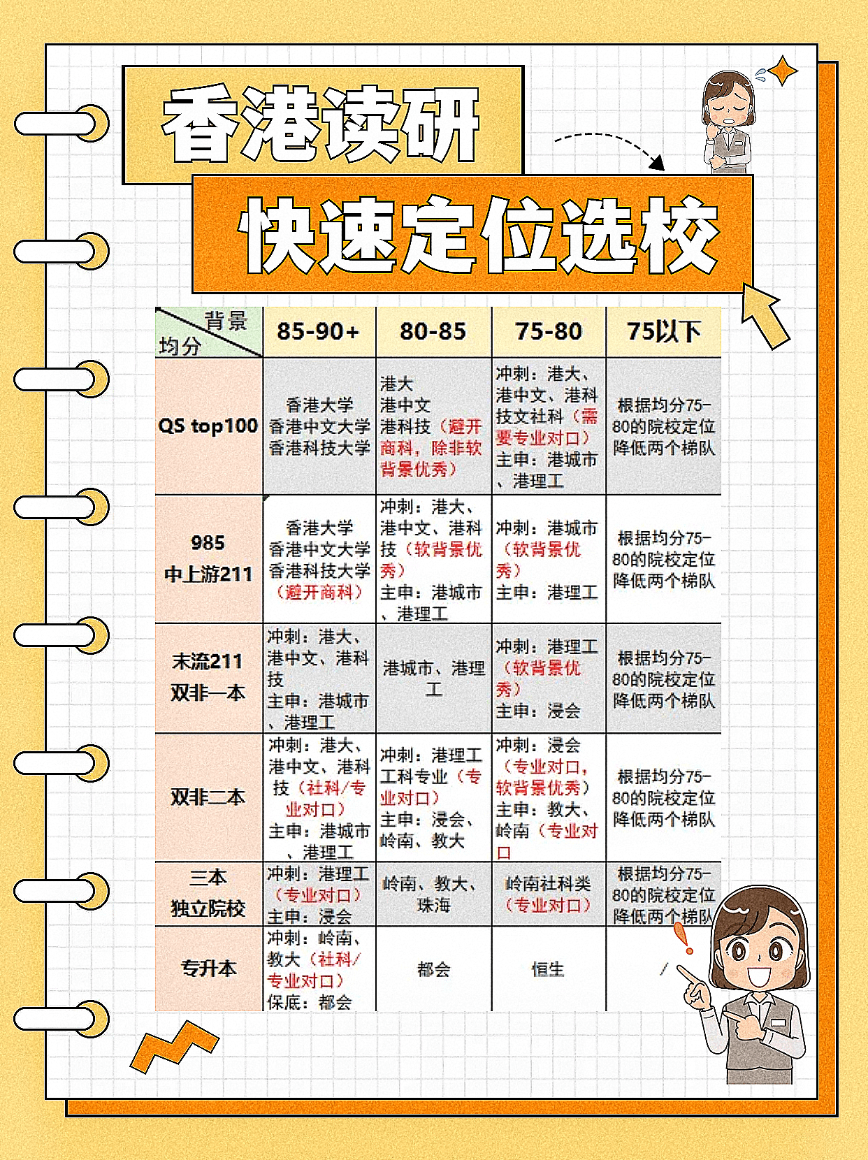 香港讀研，你適合去哪所學校？