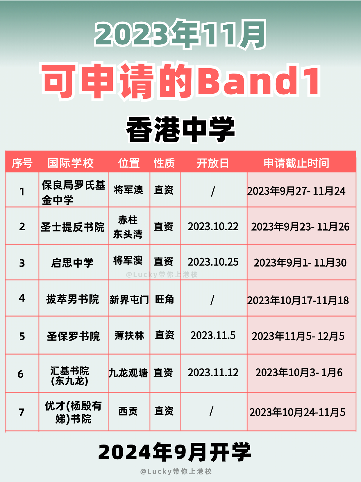 2024年要入讀香港Band1中學(xué)，別錯(cuò)過(guò)申請(qǐng)時(shí)間啦！