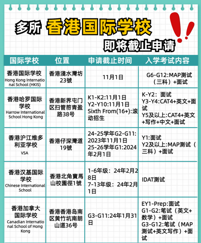 別錯過了！這幾所香港國際學(xué)校即將截止申請！