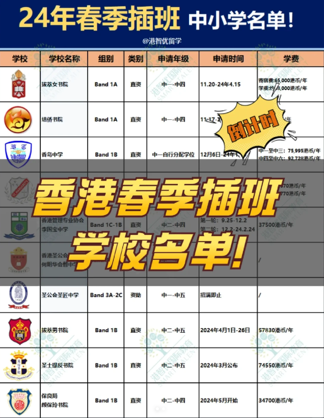 香港中小學春季插班，申請倒計時