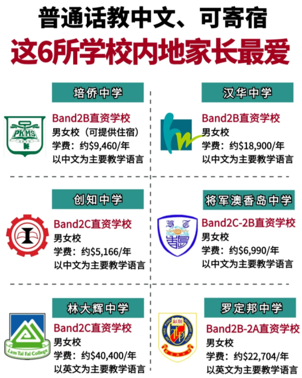 香港Band2中學性價比之王，適合跨境/寄宿！