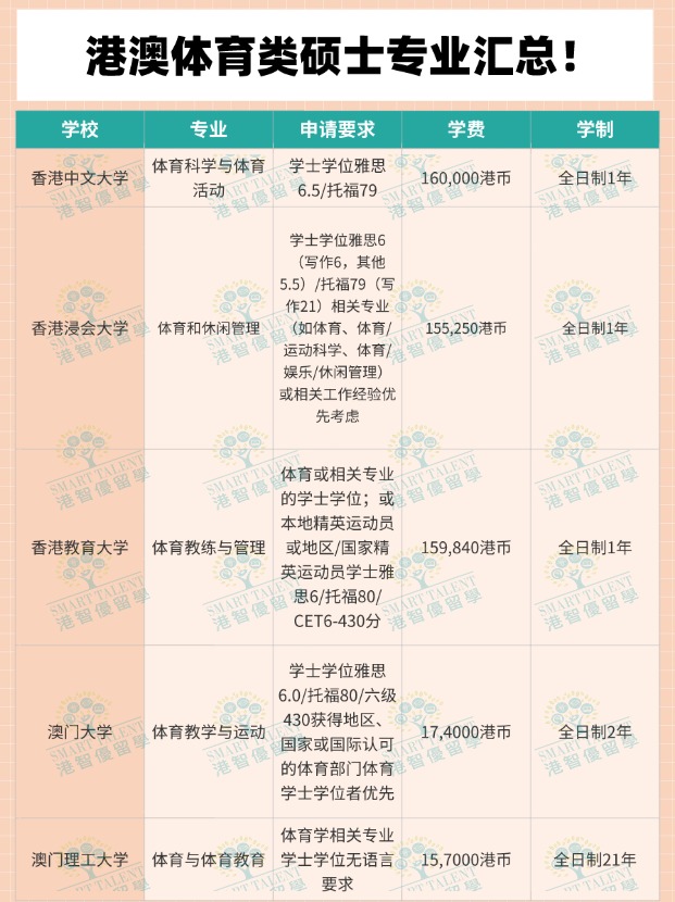體育生去香港讀碩士，有哪些專業可選擇？
