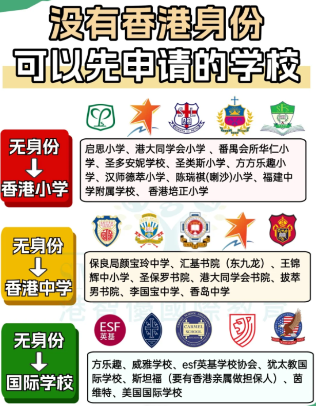 沒有香港身份？這些學(xué)校可以先申請?jiān)傺a(bǔ)交！