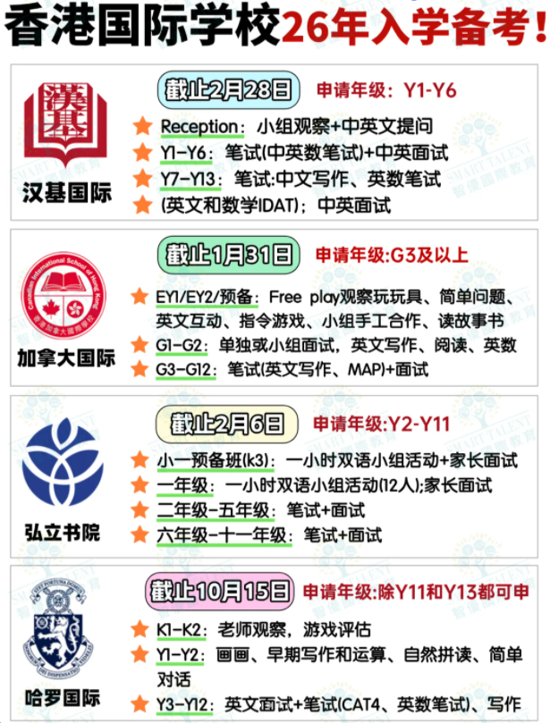申請香港國際學校，一定要提前準備！