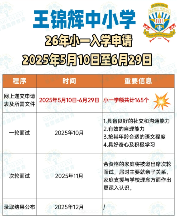 王錦輝小學小一收生，6月29日截止！